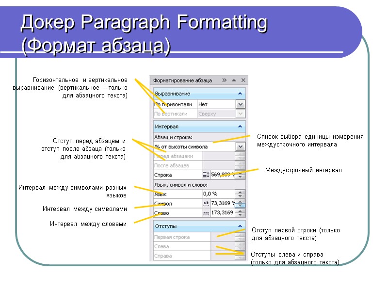 Докер Paragraph Formatting  (Формат абзаца) Список выбора единицы измерения междустрочного интервала Междустрочный интервал